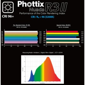 Phottix Nuada R3 II LED Light Twin Kit Set