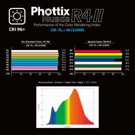 Phottix Nuada R4 II LED Light (UK)