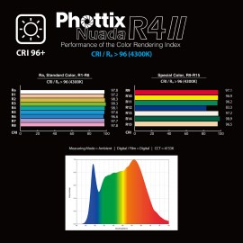 Phottix Nuada R4 II LED Light (UK)