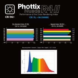 Phottix Nuada R4 II LED Light (UK)
