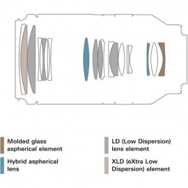 Tamron 70-180mm f/2.8 Di III VC VXD G2 Lens Sony E