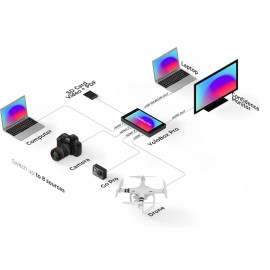 YoloLiv YoloBox Pro All-in-One Multi-Camera Switching and Live Streaming System